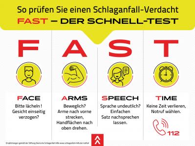 Schlaganfall-Verdacht FAST Test