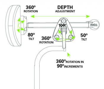 Appui-tête Invacare Matrx Loxx