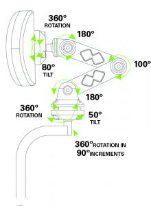 Appui-tête Invacare Matrx Elan